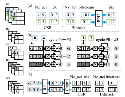 LHNet: A Low-cost Hybrid Network for Single Image Dehazing