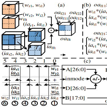 LHNet: A Low-cost Hybrid Network for Single Image Dehazing