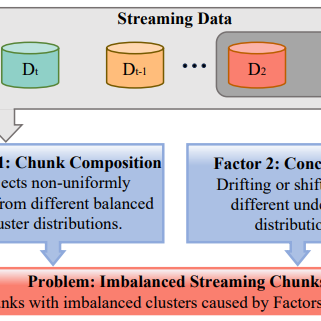 LSROM: Learning Self-Refined Organizing Map for Fast Imbalanced Streaming Data Clustering
